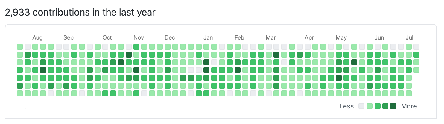 react-github-graph