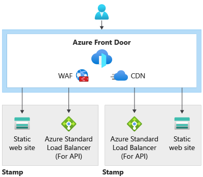 Azure Front Door Standard Network Diagram
