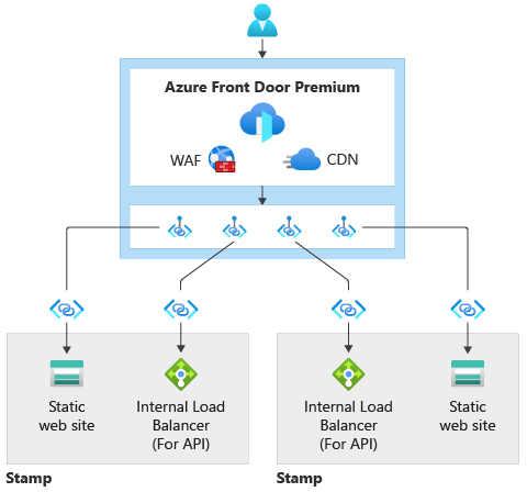 Azure Front Door Premium Network Diagram