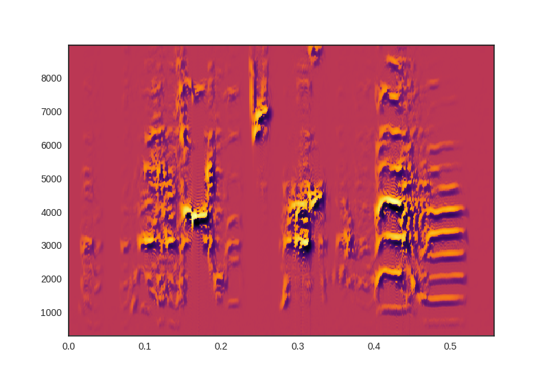 Example spectrogram 2