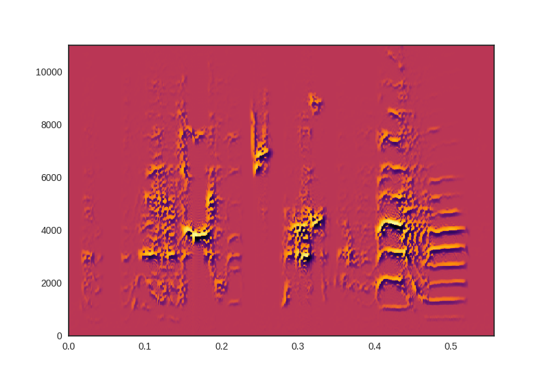 Example spectrogram 1