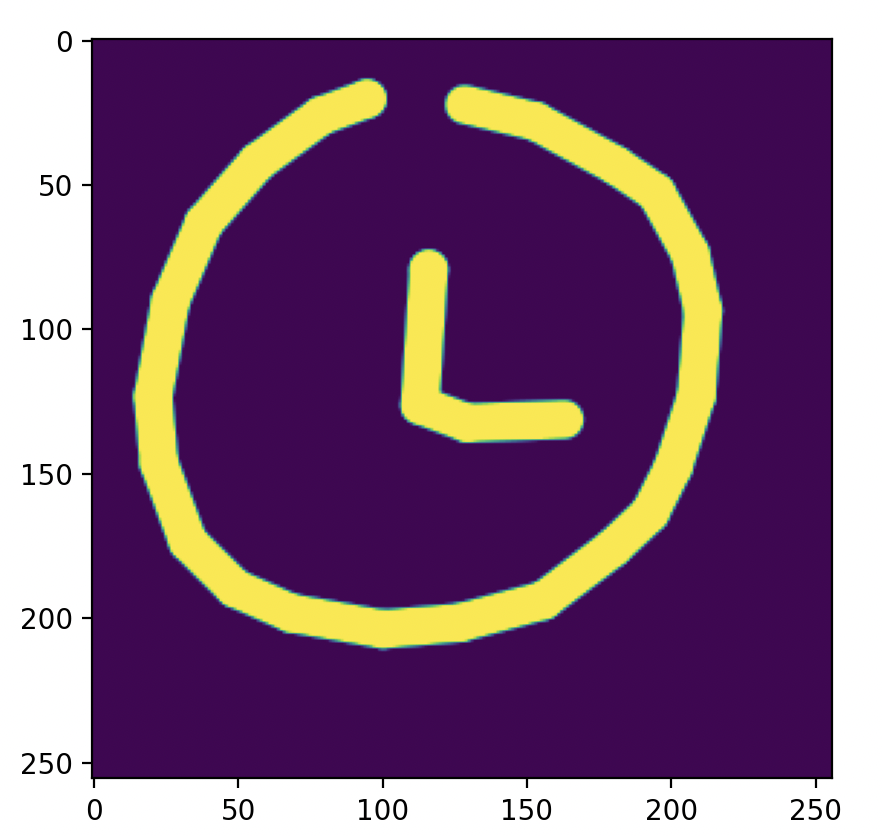 Example Optimization