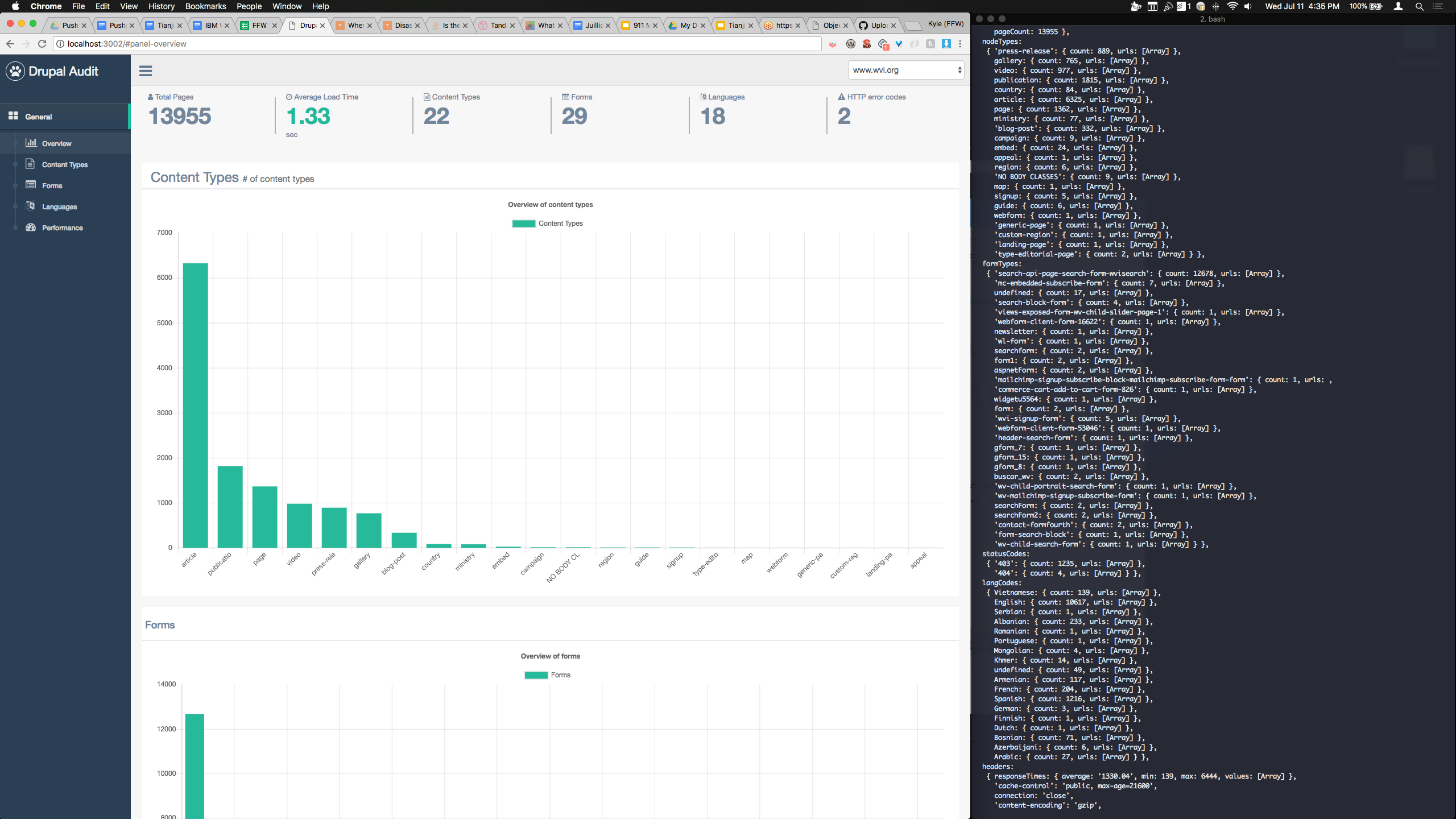 Drupal content audit