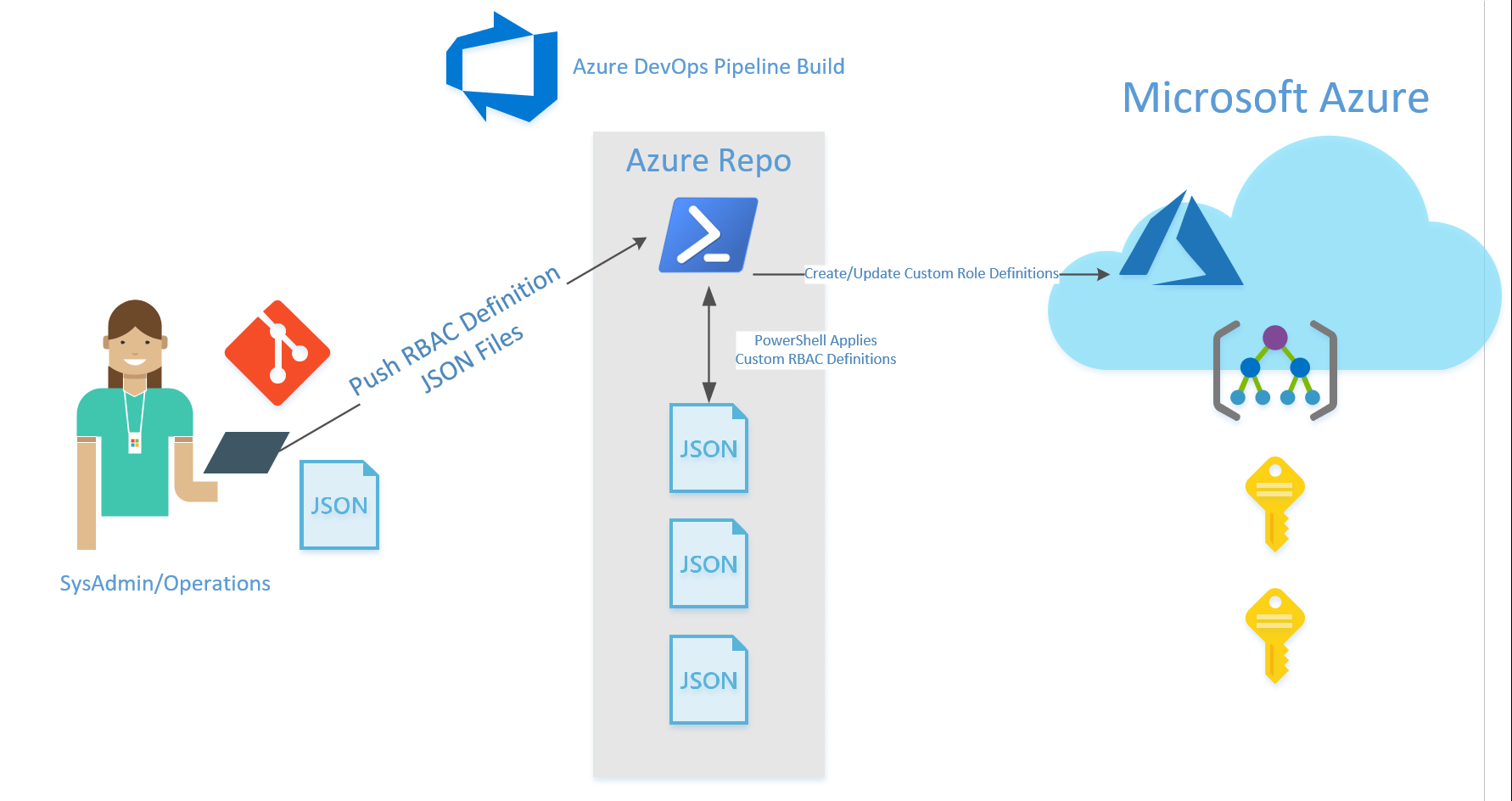 Проект феникс devops pdf