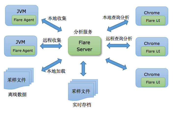 系统交互图