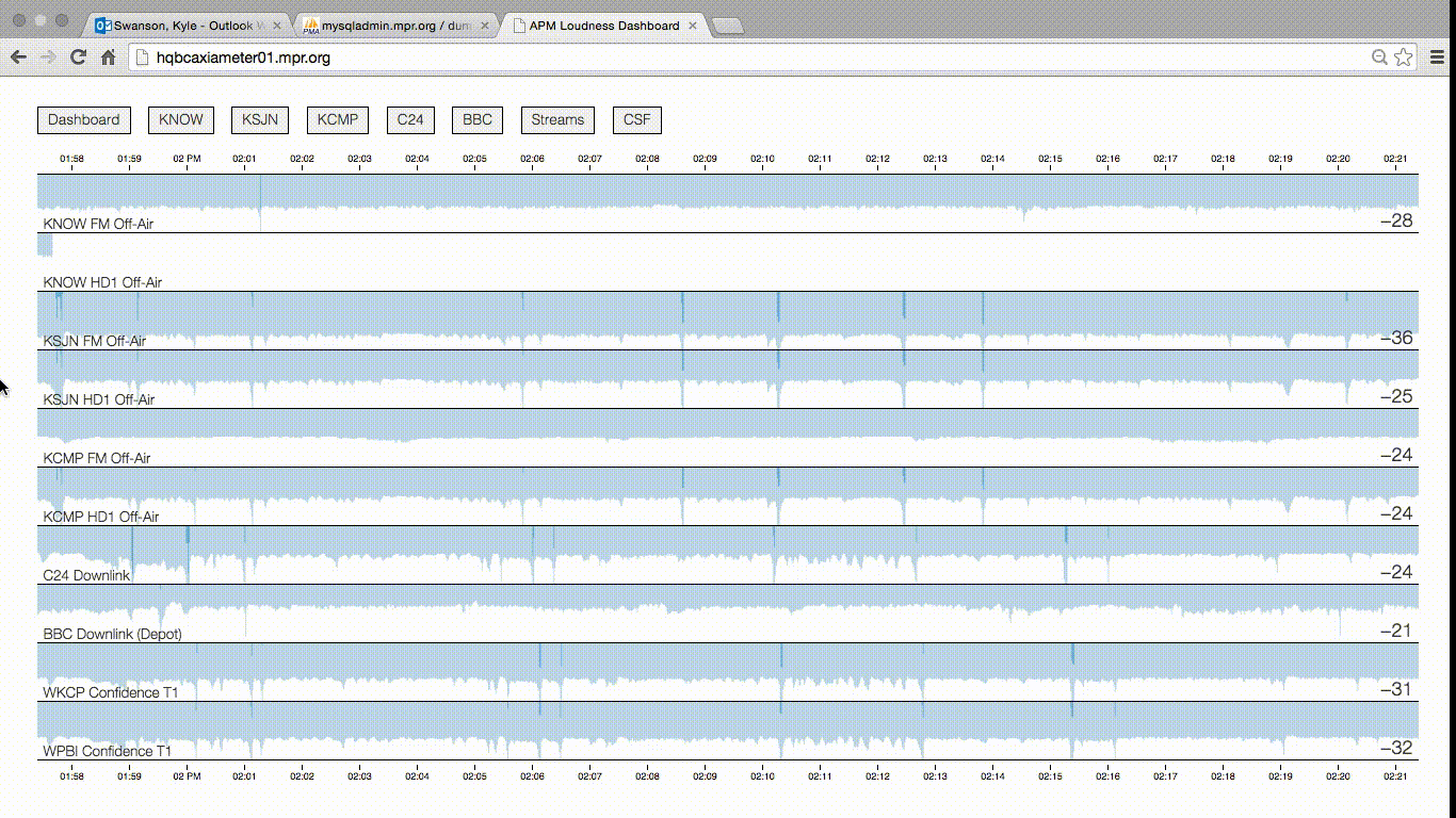 GitHub - kylophone/axia-loudness-graphite-client: A Graphite client ...