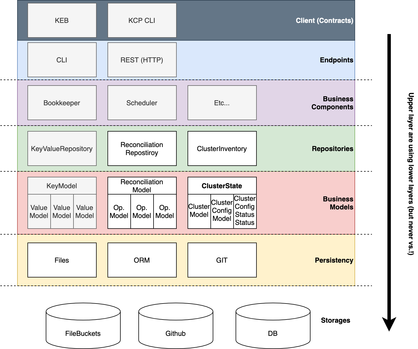 reconciler configuration