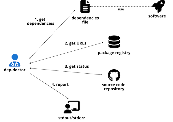 how_works