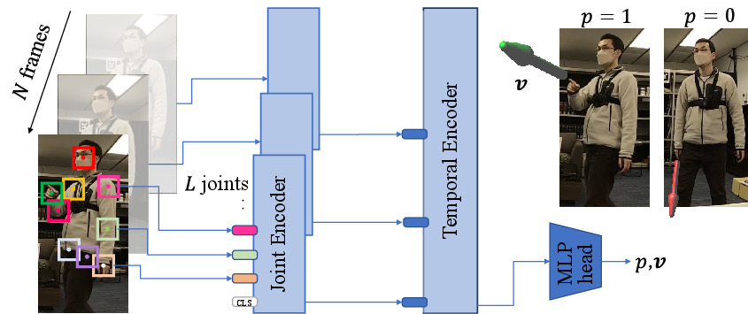 DeePoint Architecture