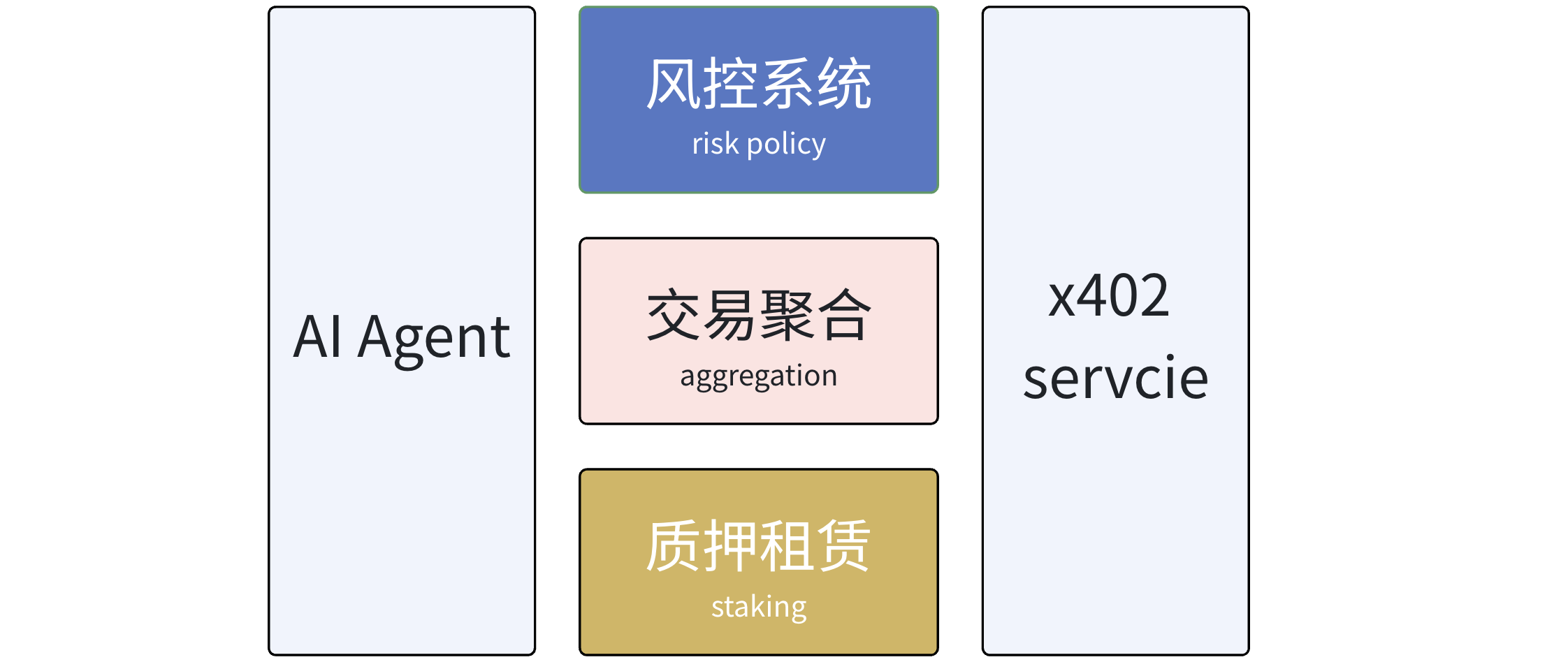 System Architecture