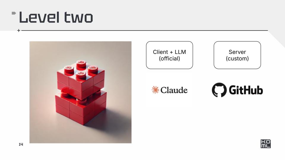 Level 2