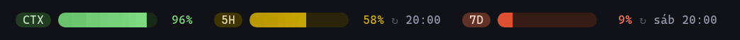 Medidores de 96%, 58% e 9%, com o brilho passando