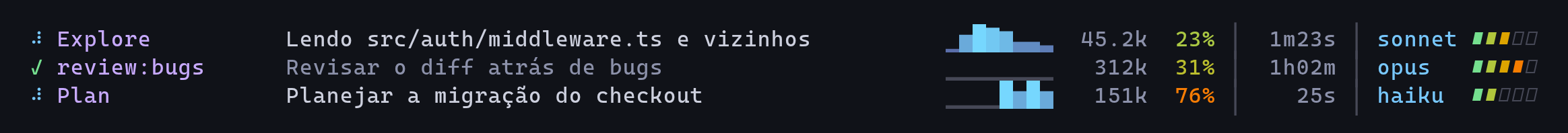 Linhas do painel de subagents