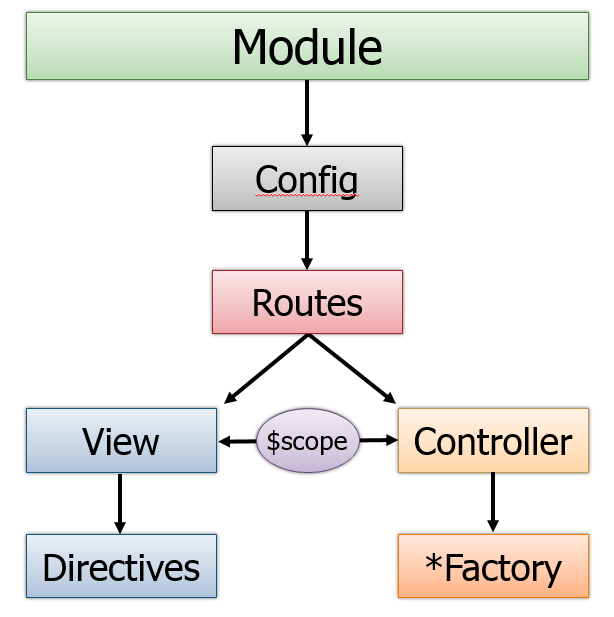 Angular Hierachy