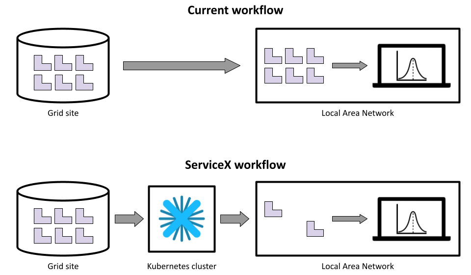 Workflow comparison