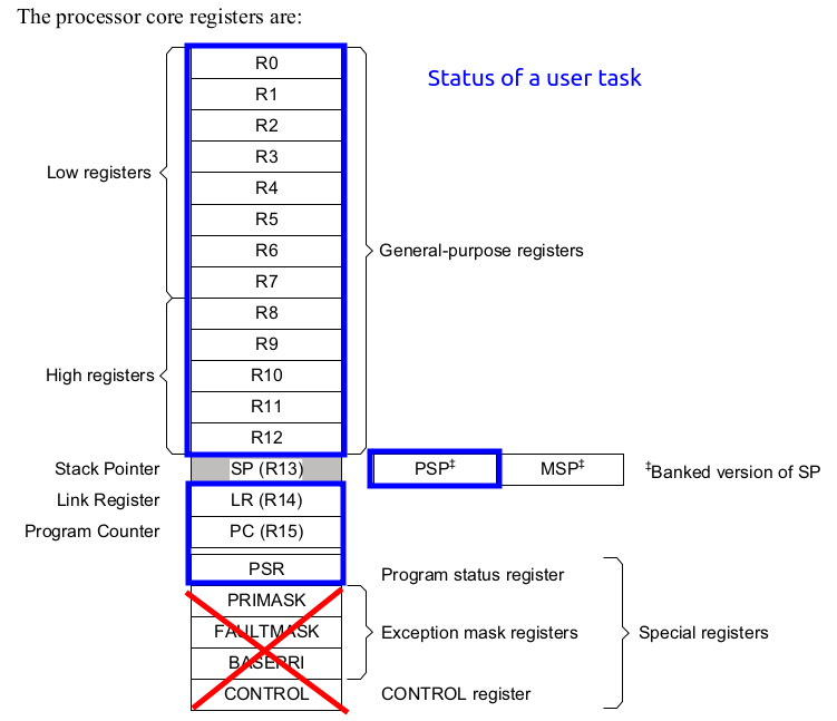 state-of-a-user-task