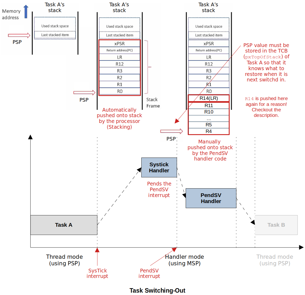 task-switching-out