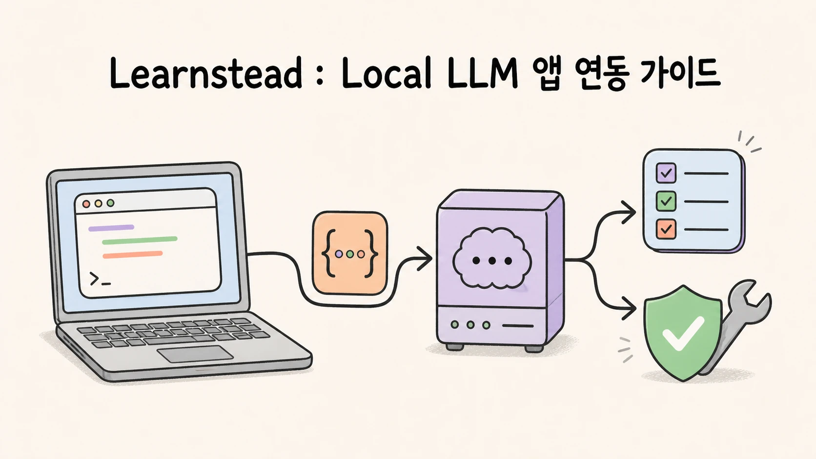 코드가 로컬 LLM으로 전달되고 구조화 출력과 도구 실행으로 나뉘는 앱 연결 가이드