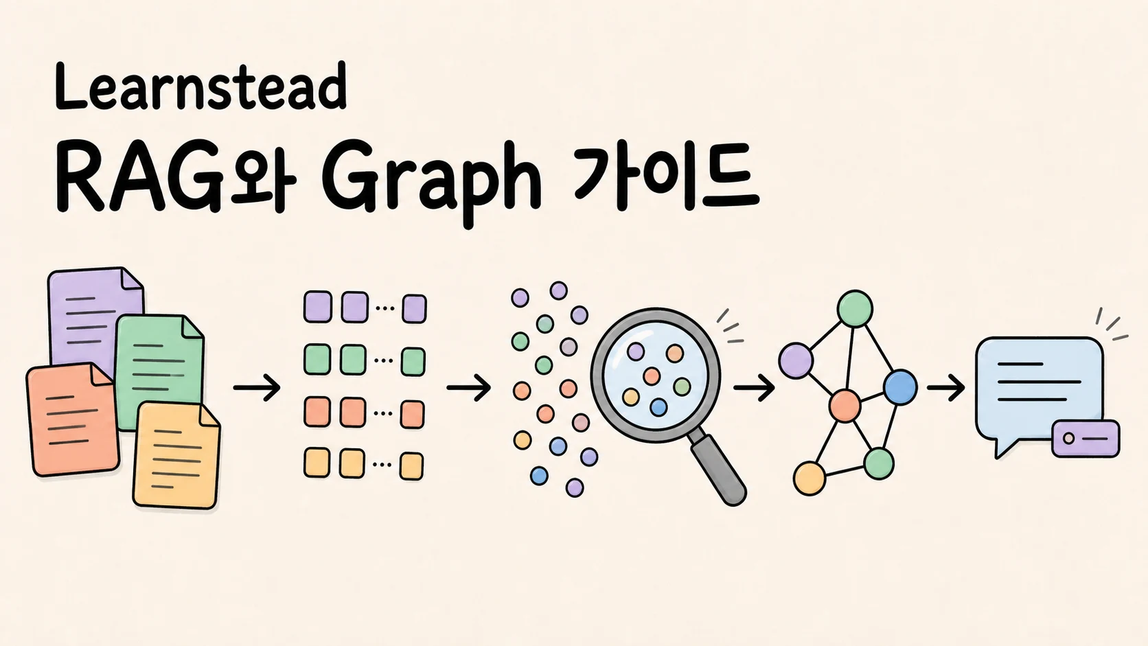 내 문서를 검색해 근거와 함께 답하고 관계 그래프로 여러 사실을 잇는 RAG와 Graph 가이드