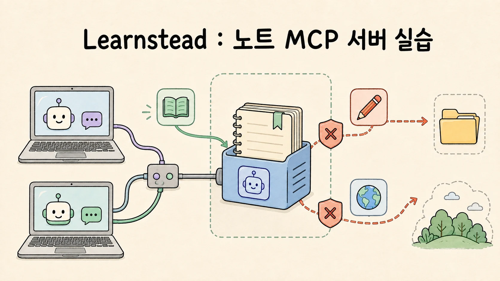 읽기 전용 노트 MCP 서버를 만들고 두 AI 코딩 도구에 연결해 권한 실패를 확인하는 실습
