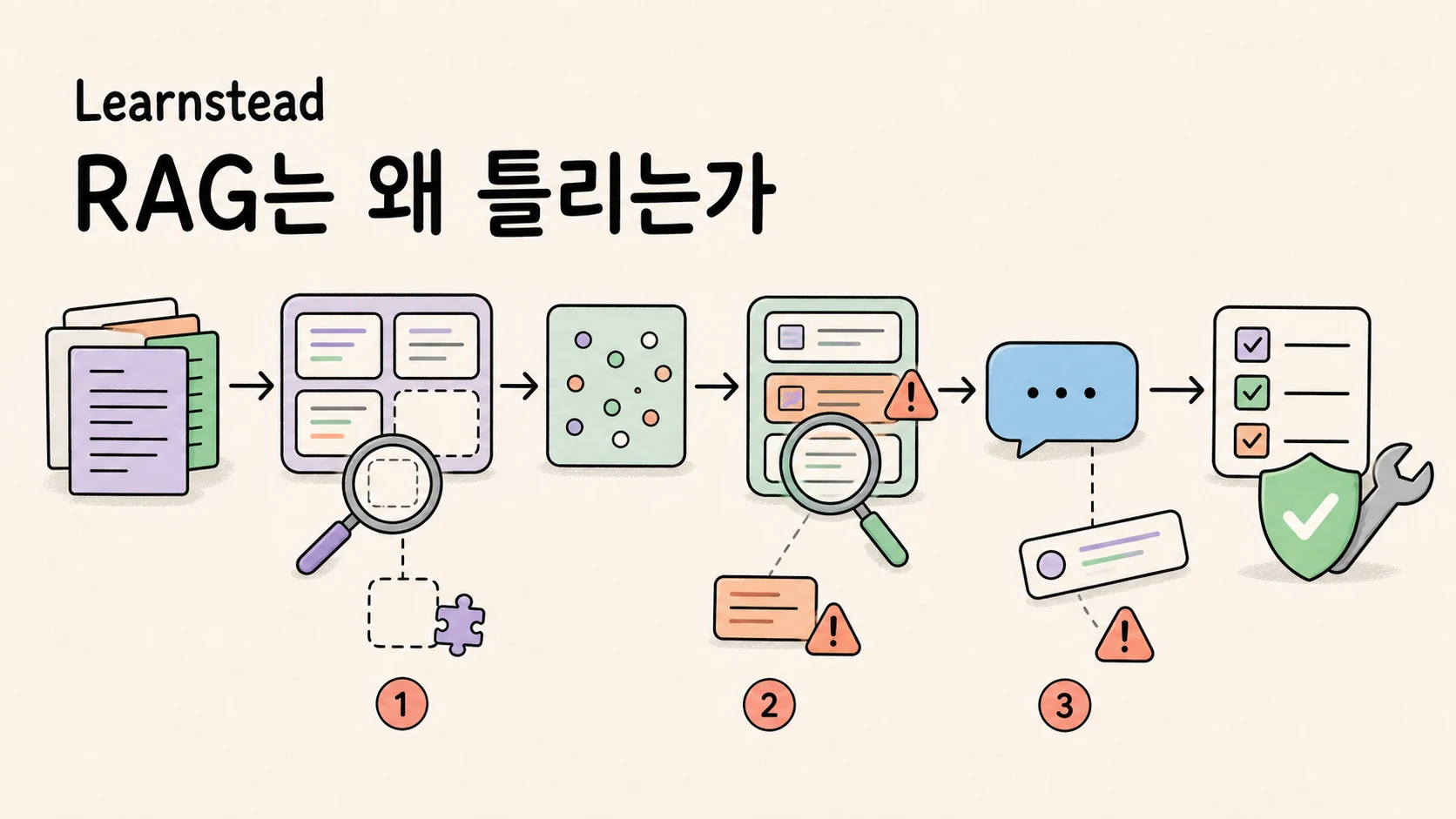 검색 누락과 근거 없는 답변을 찾아 진단하고 고치는 RAG 실패 실습