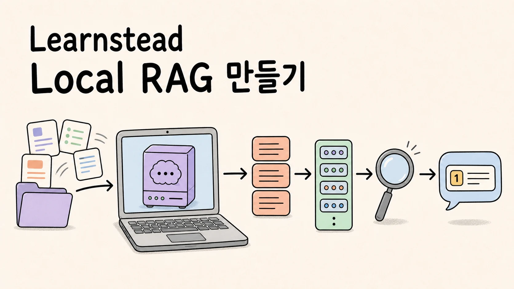 문서 조각을 임베딩하고 검색해 Local LLM이 근거와 함께 답하는 Local RAG 튜토리얼