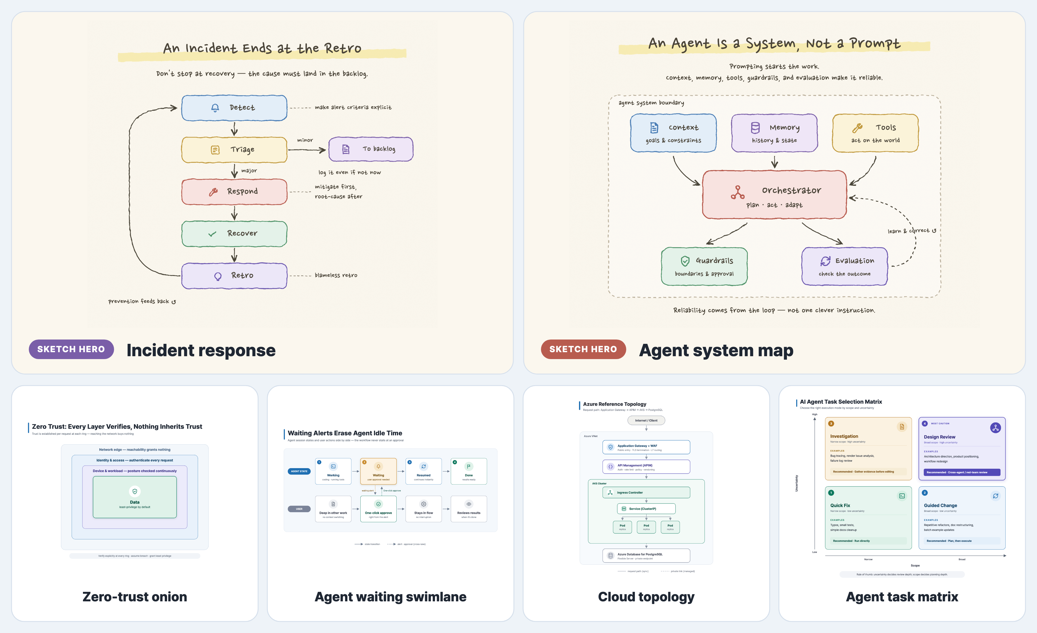 svg-infographic example gallery