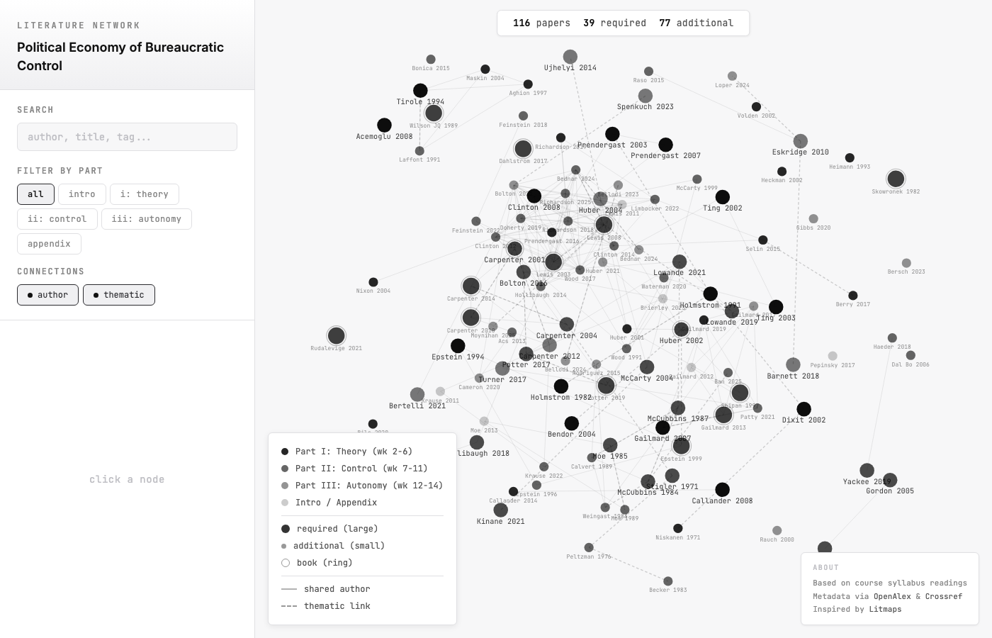 Syllabus literature network visualization
