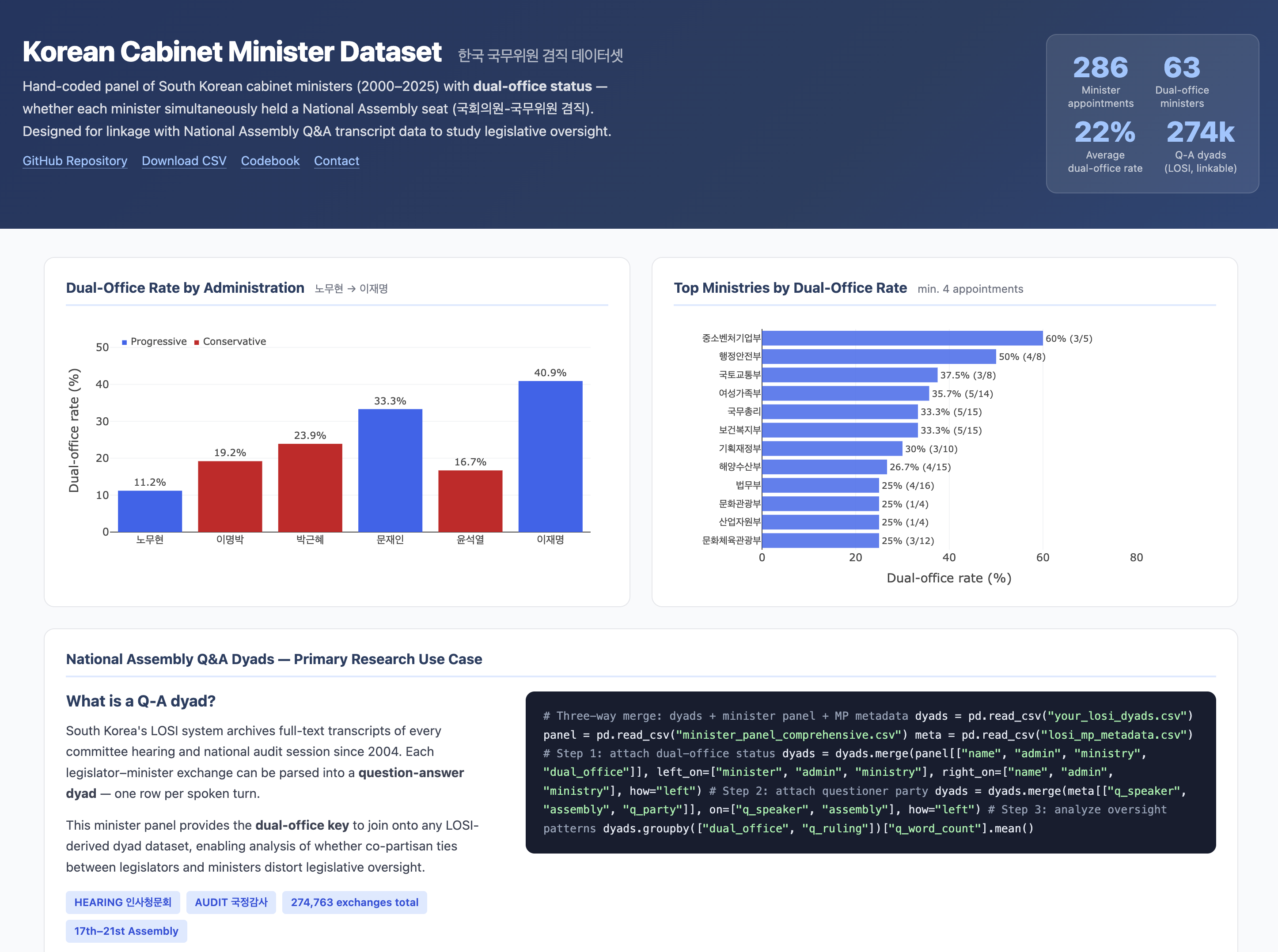 Korean Cabinet Minister Dataset interactive explorer