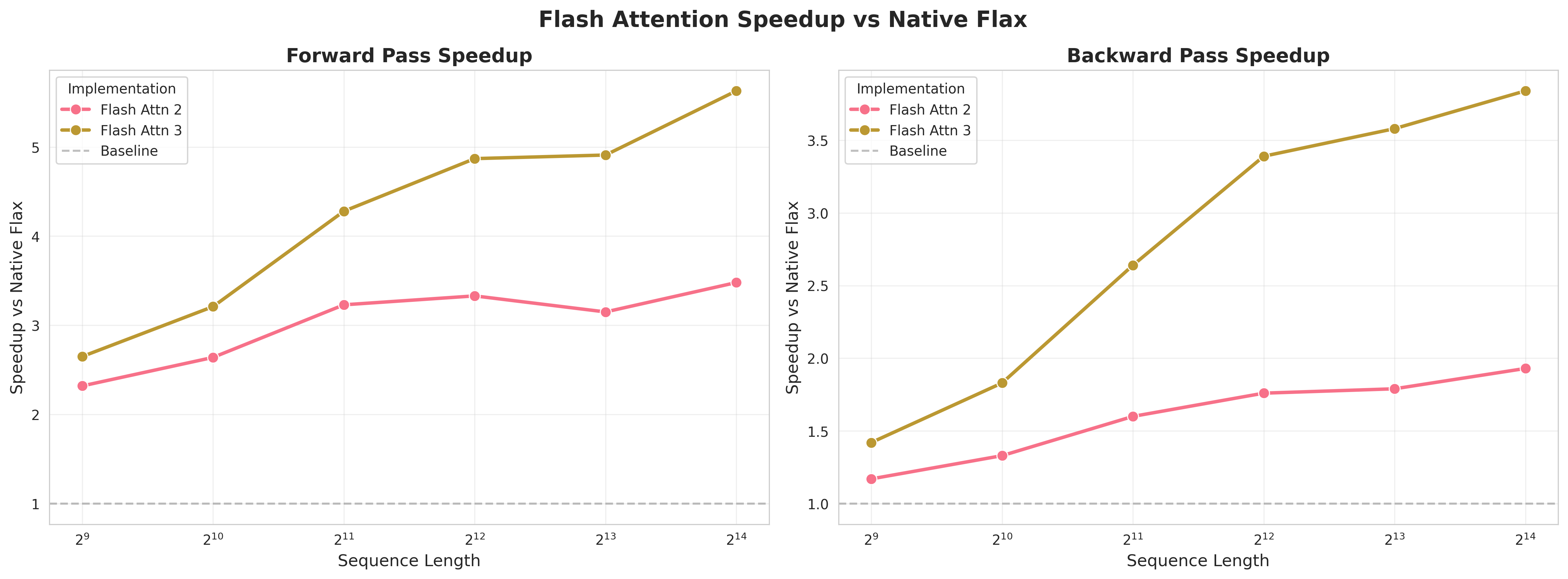 kyutai-labs/flash-attn3-jax cover