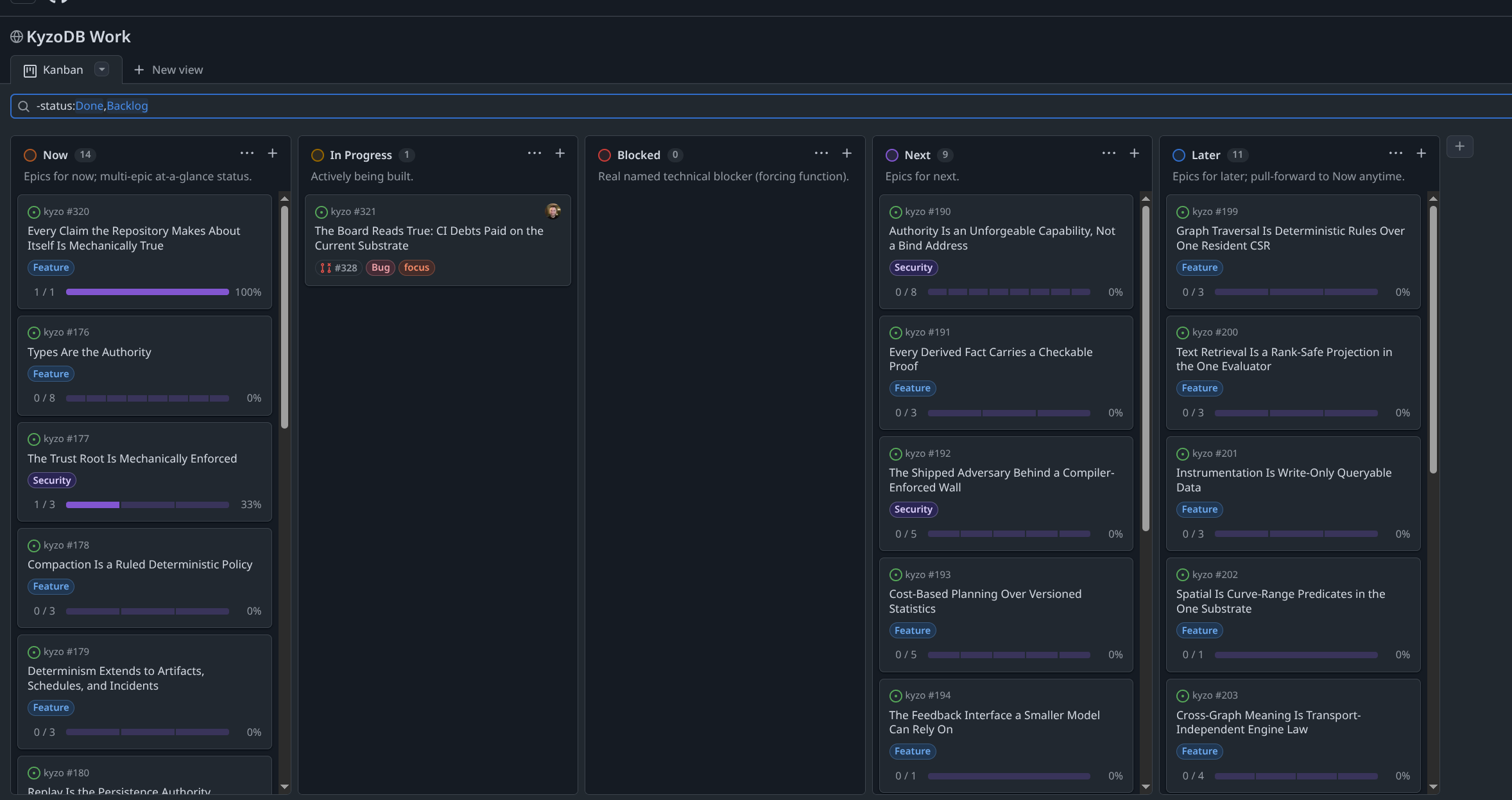 The same board filtered with -status:Done,Backlog.