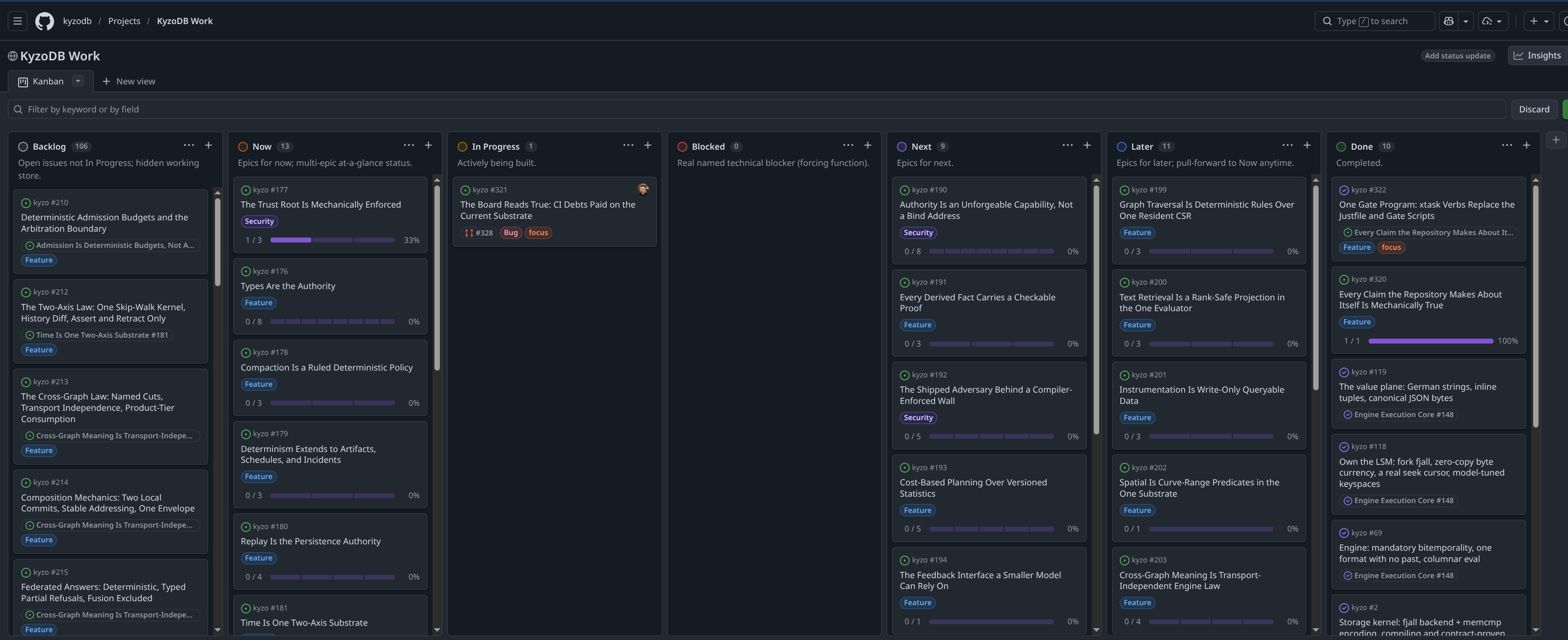 The KyzoDB Work board: Backlog, Now, In Progress, Blocked, Next, Later, and Done; epics show roll-up progress bars.