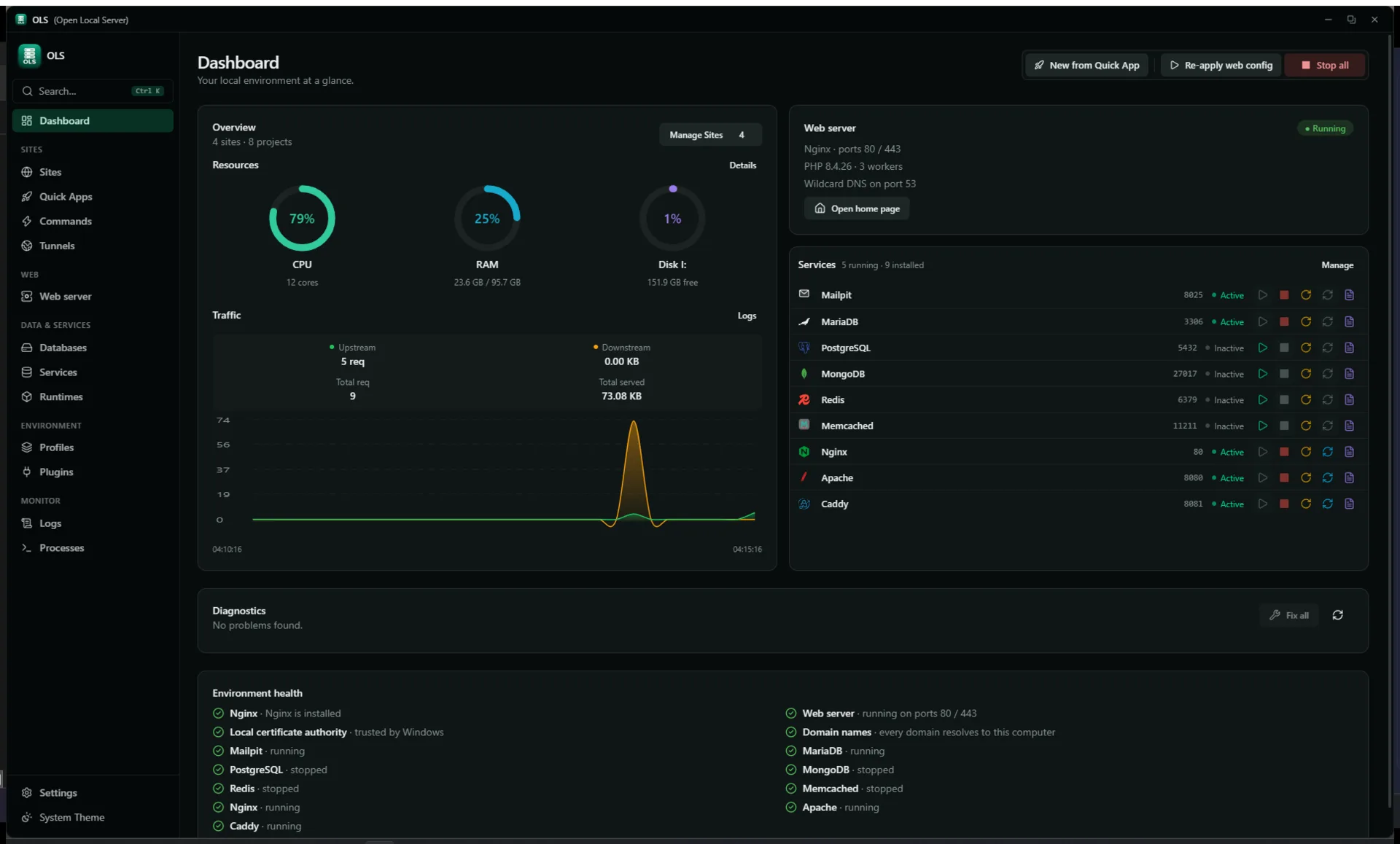 Dashboard — environment health, services, diagnostics