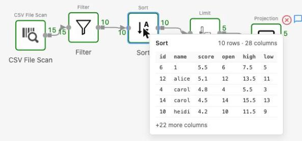Hovering Sort shows its first rows