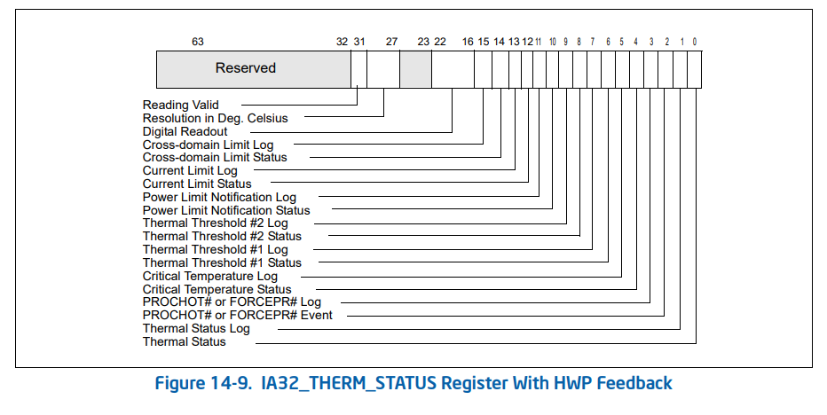 IA32_THERM_STATUS