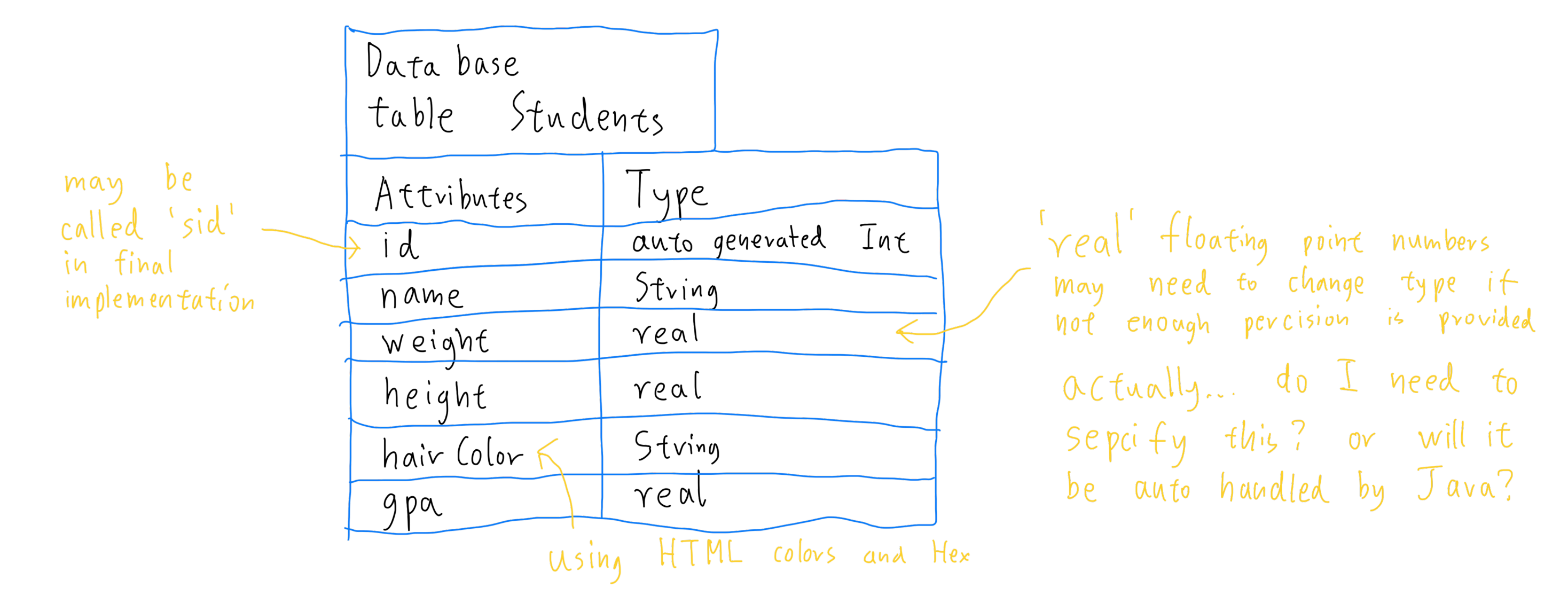 Database Mockup