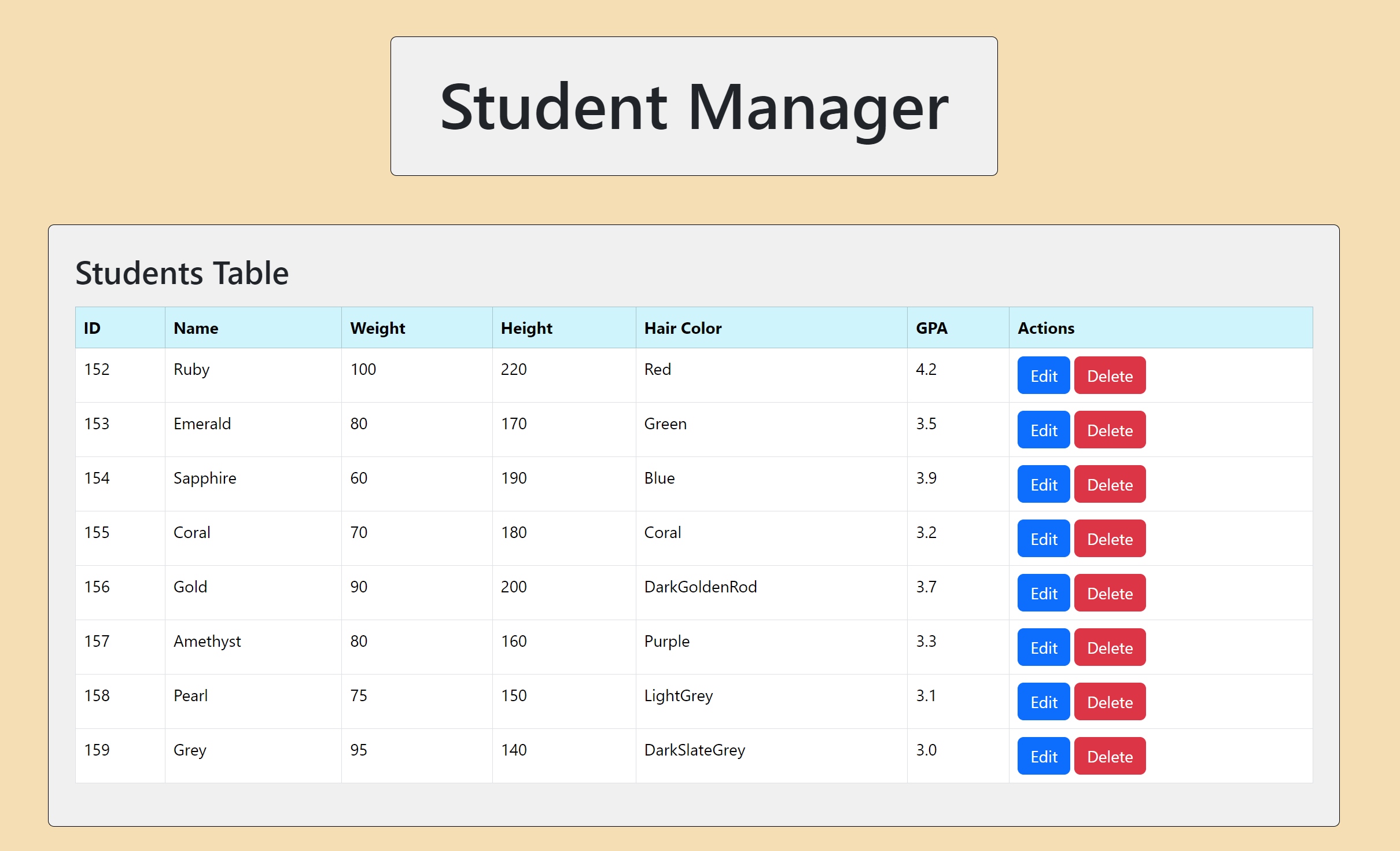 Student Table