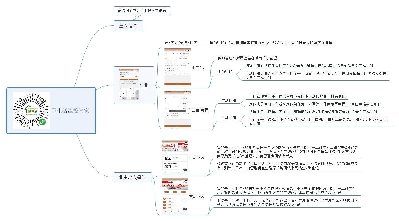 思维导图