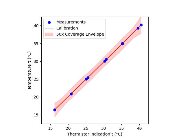 thermistor_calibration