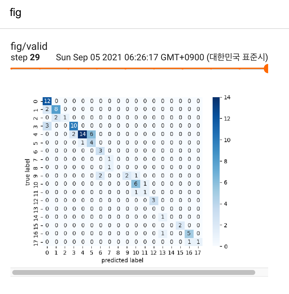 confusion_matrix