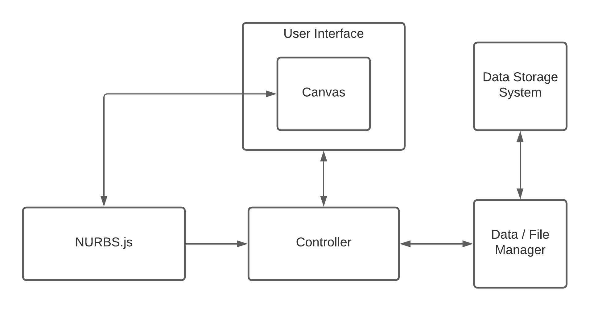 Basic Diagram