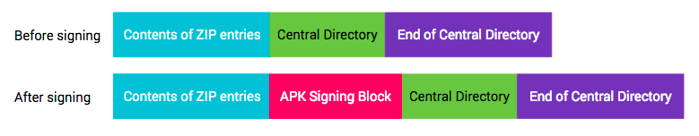 apk-before-after-signing.png