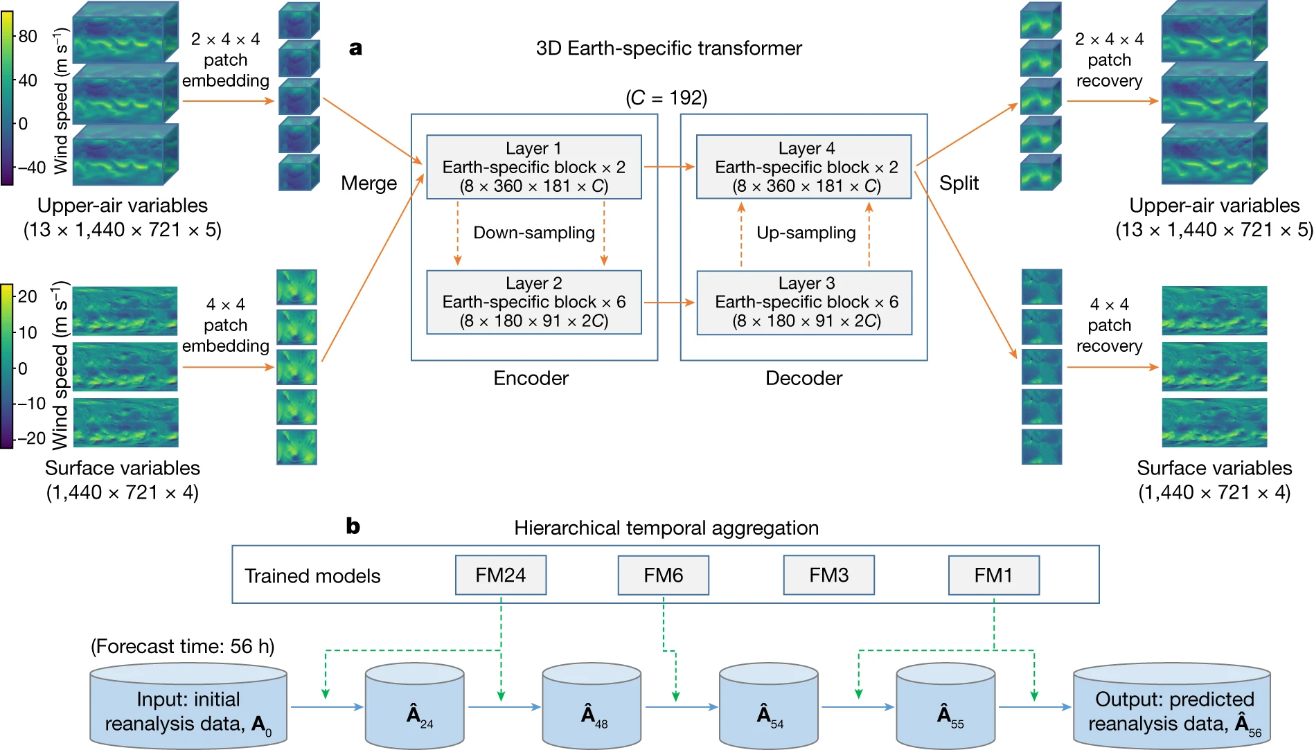 pangu_architecture