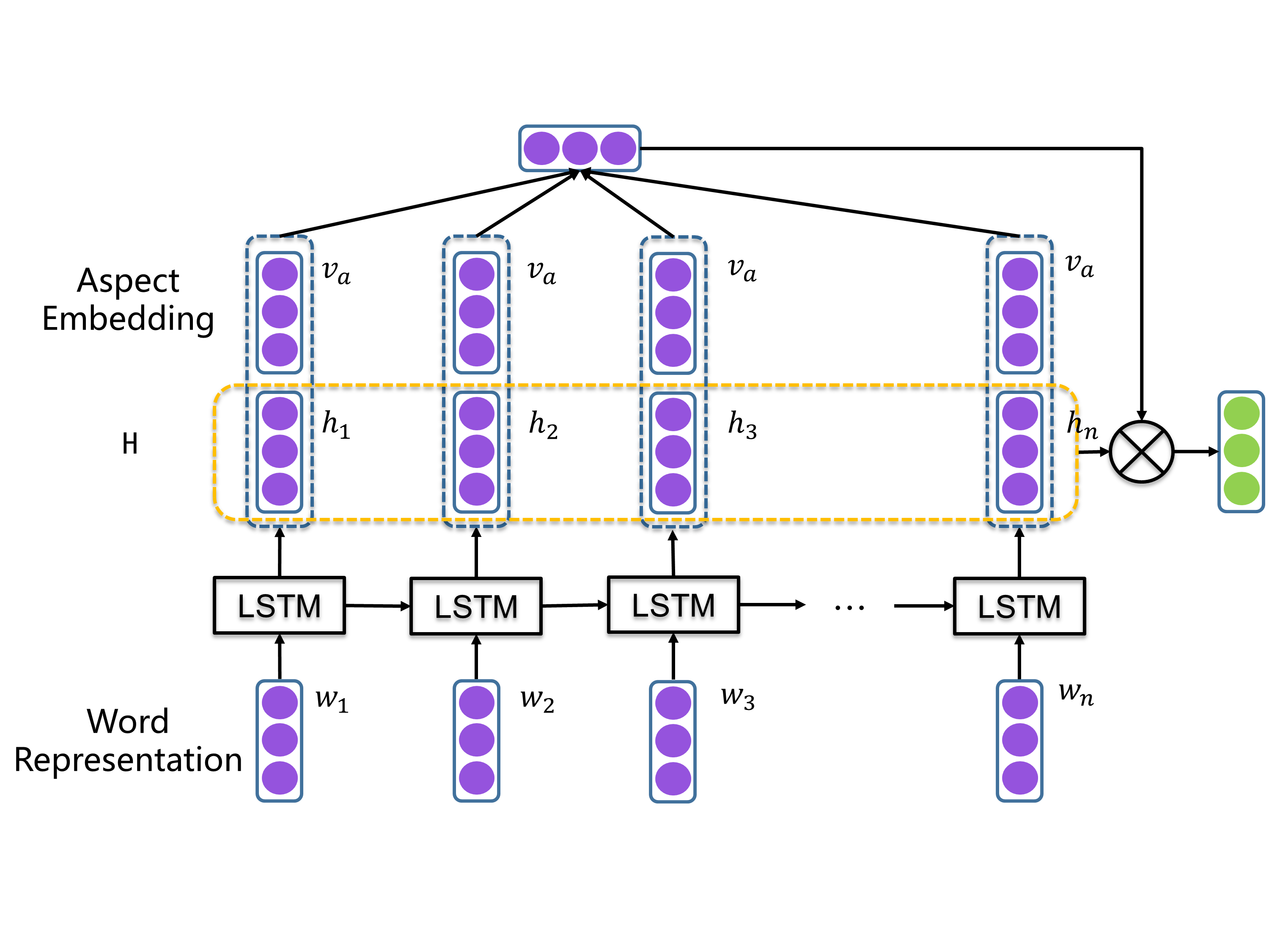 at-lstm