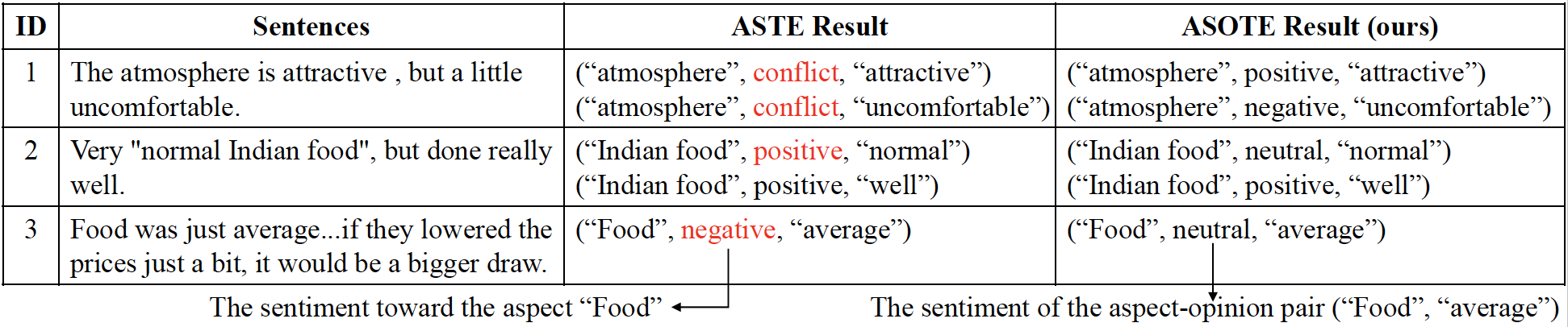 asote_vs_aste_details