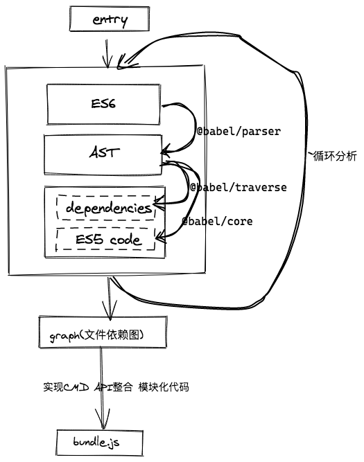 easy_webpack.png