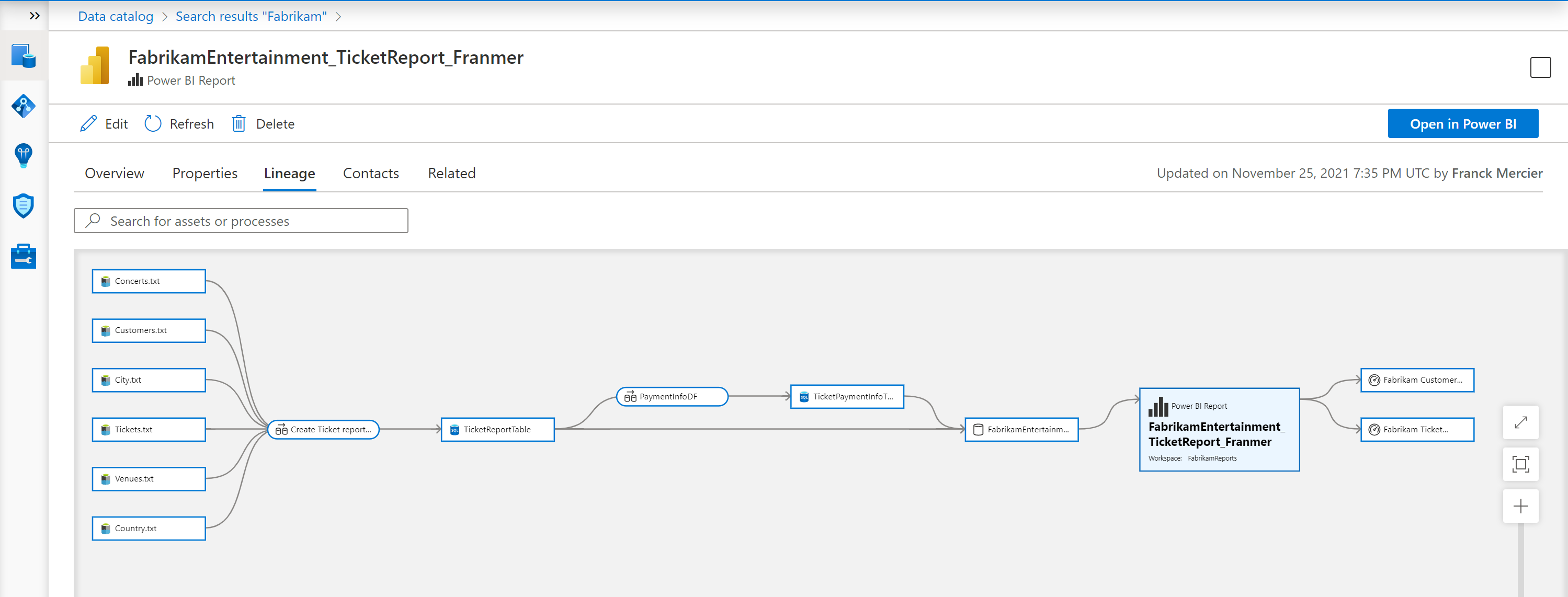 PBIFullLineage