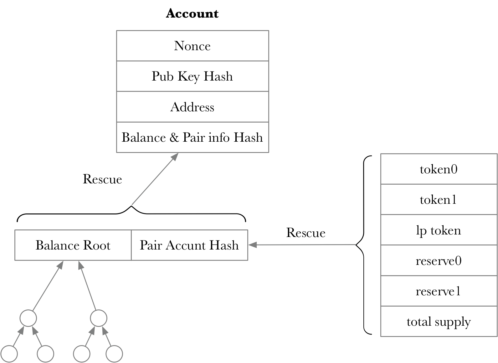 account_state