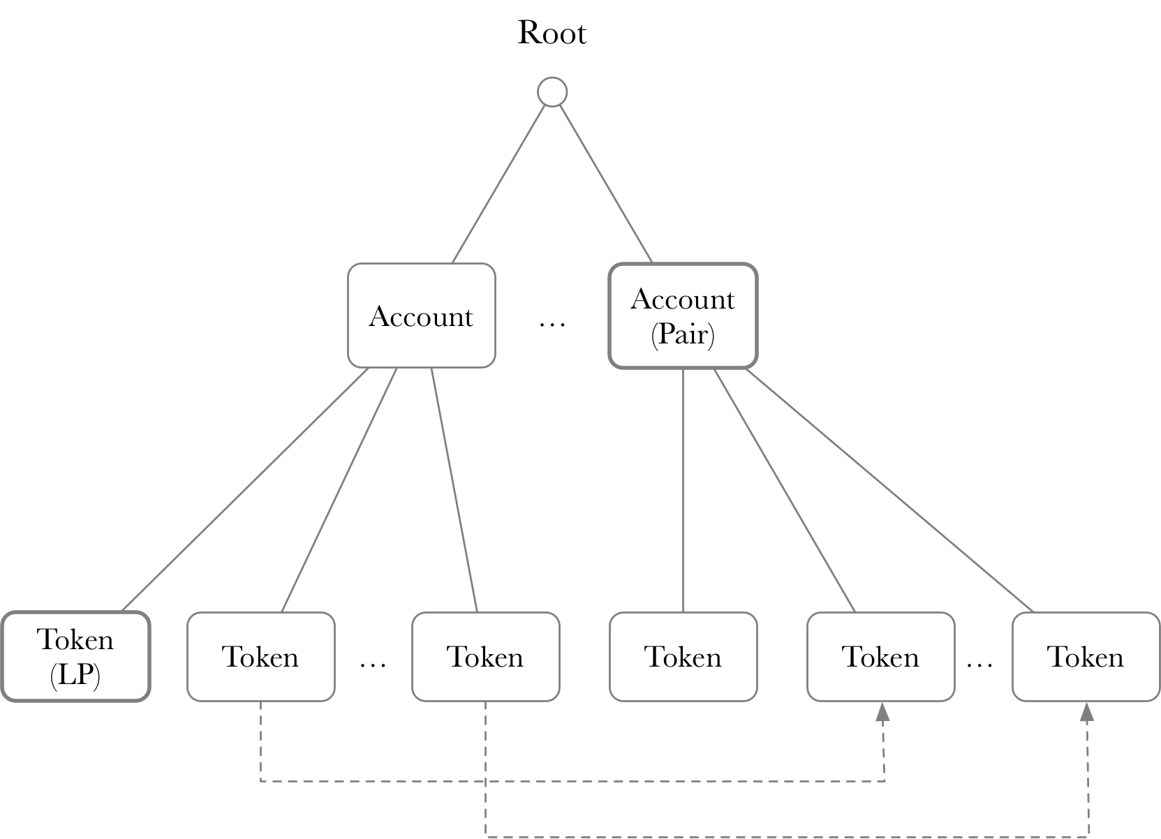 add_liquidity