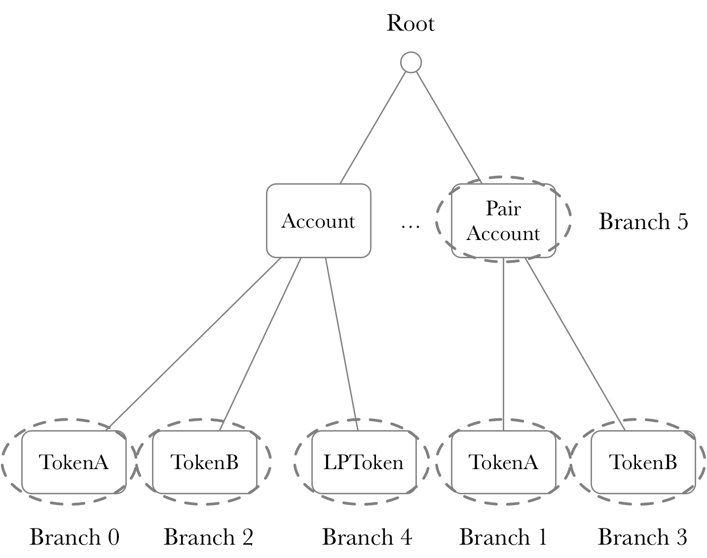 add_liquidity_branch